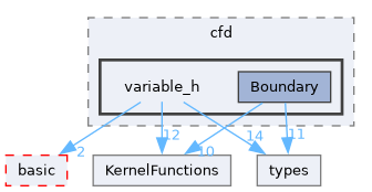 /home/pepe/SPH/Code/aquagpusph/resources/Scripts/cfd/variable_h