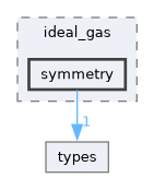 /home/pepe/SPH/Code/aquagpusph/resources/Scripts/cfd/ideal_gas/symmetry
