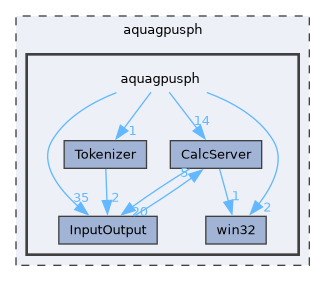 /home/pepe/SPH/Code/aquagpusph/aquagpusph