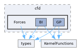 /home/pepe/SPH/Code/aquagpusph/resources/Scripts/cfd/Forces