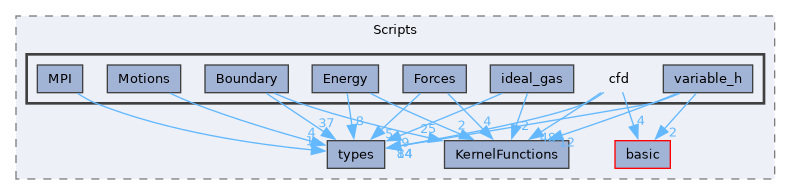 /home/pepe/SPH/Code/aquagpusph/resources/Scripts/cfd