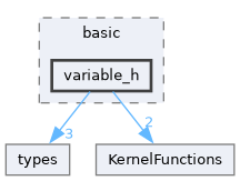 /home/pepe/SPH/Code/aquagpusph/resources/Scripts/basic/variable_h