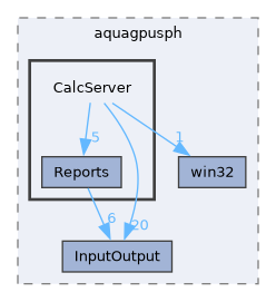 /home/pepe/SPH/Code/aquagpusph/aquagpusph/CalcServer