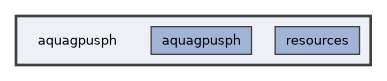 /home/pepe/SPH/Code/aquagpusph