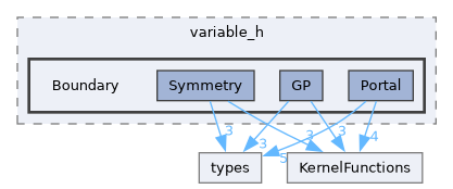 /home/pepe/SPH/Code/aquagpusph/resources/Scripts/cfd/variable_h/Boundary