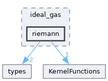 /home/pepe/SPH/Code/aquagpusph/resources/Scripts/cfd/ideal_gas/riemann