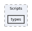 /home/pepe/SPH/Code/aquagpusph/resources/Scripts/types