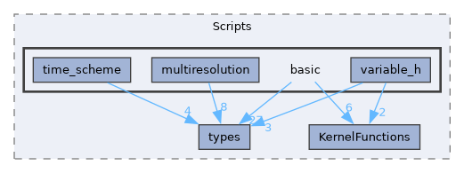 /home/pepe/SPH/Code/aquagpusph/resources/Scripts/basic