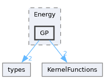 /home/pepe/SPH/Code/aquagpusph/resources/Scripts/cfd/Energy/GP