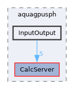 /home/pepe/SPH/Code/aquagpusph/aquagpusph/InputOutput