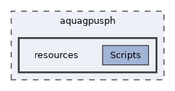 /home/pepe/SPH/Code/aquagpusph/resources