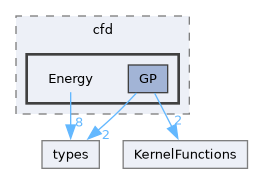 /home/pepe/SPH/Code/aquagpusph/resources/Scripts/cfd/Energy
