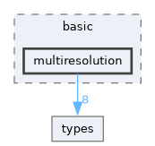 /home/pepe/SPH/Code/aquagpusph/resources/Scripts/basic/multiresolution