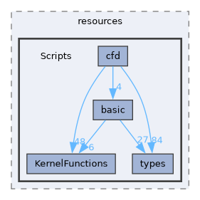 /home/pepe/SPH/Code/aquagpusph/resources/Scripts