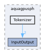 /home/pepe/SPH/Code/aquagpusph/aquagpusph/Tokenizer