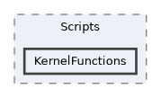 /home/pepe/SPH/Code/aquagpusph/resources/Scripts/KernelFunctions